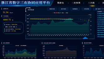 浙江托普云農(nóng)科技股份有限公司