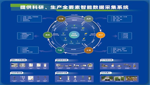 科技驅動農業(yè)變革，賦能農業(yè)強國之路